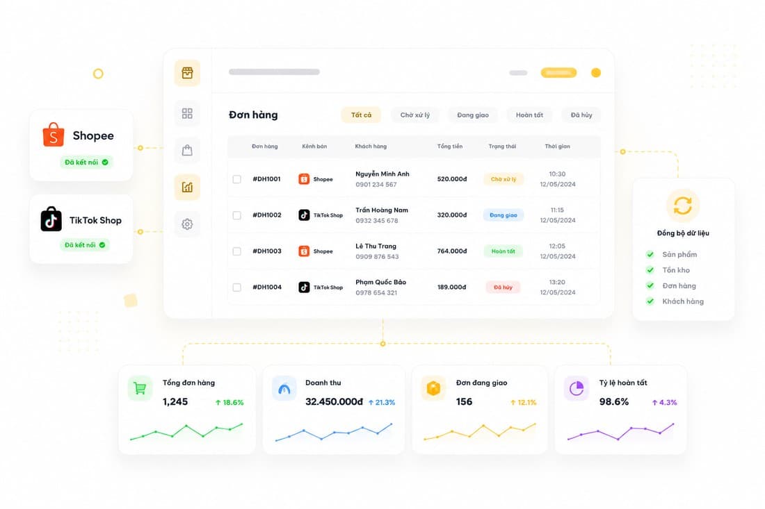 Tích hợp Ecom
